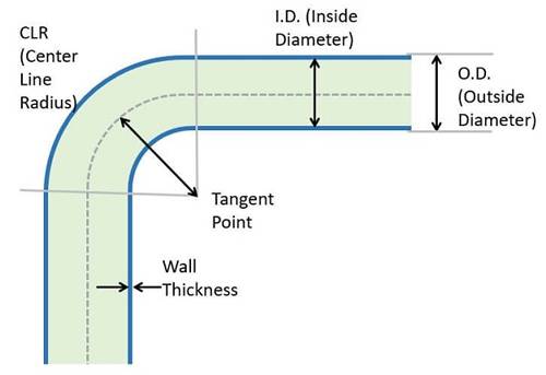 copper tube elements