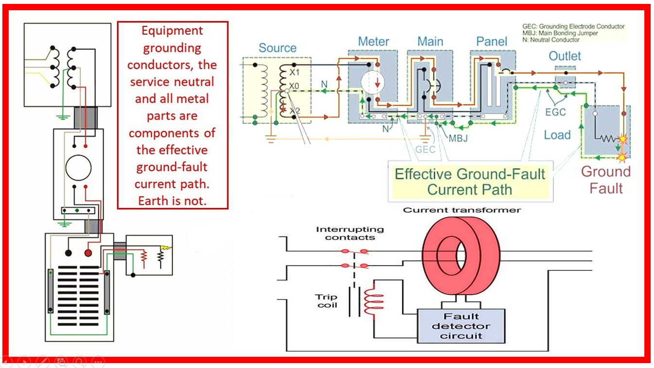  ground bar vs neutral current flow