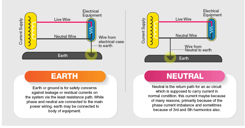  ground bar vs neutral live circuit