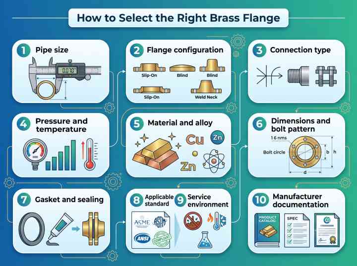 how to select right brass flange steps