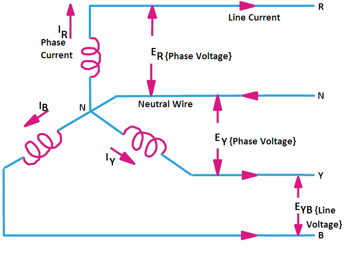  neutral bar 3 phase systems